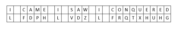 Caesar Cipher example
