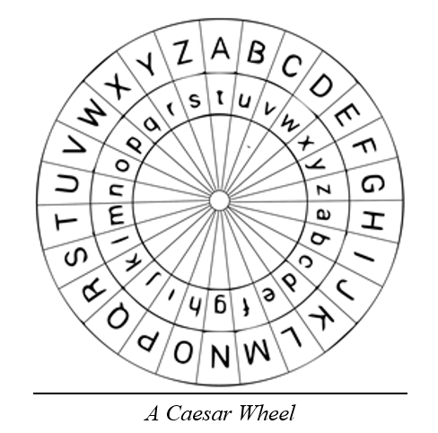 Caesar wheel