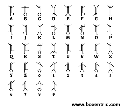 Dancing men cipher overview