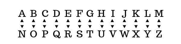 Rot13 Decoder Including Rot47 And Rot18 Boxentriq