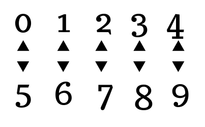 Rot13 Decoder Including Rot47 And Rot18 Boxentriq