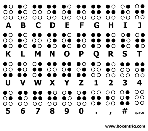 Braille alphabet overview