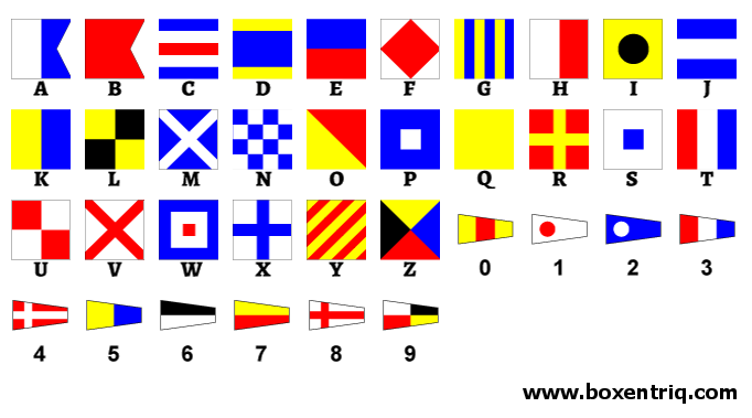 International Code Of Signals Maritime Flags Boxentriq