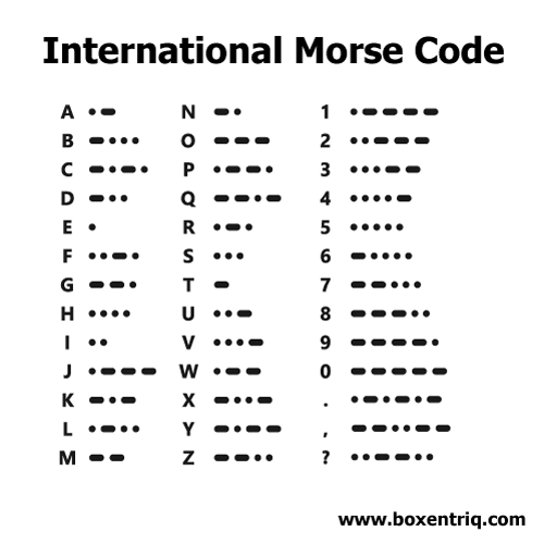 Morse code alphabet overview