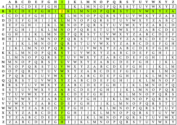 Vigenere table example