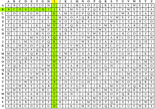 Vigenère Cipher (automatic solver) | Boxentriq